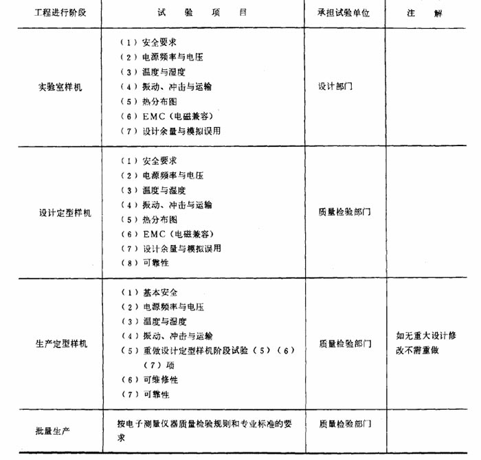 滿足GB6587.1-86電子測(cè)量儀器環(huán)境試驗(yàn)標(biāo)準(zhǔn)在室外使用